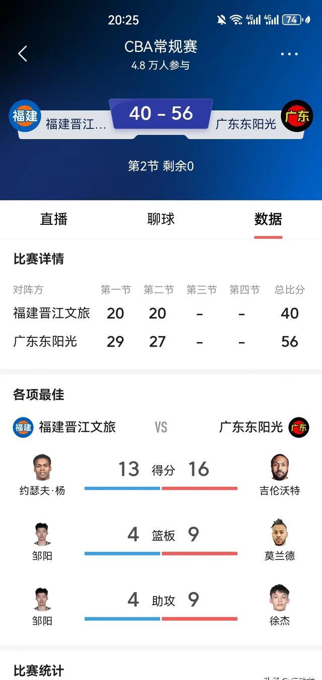 今晚广东宏远刷新队史纪录——NBA常规赛节点到来，震撼外界，球探报告显示潜力的简单介绍