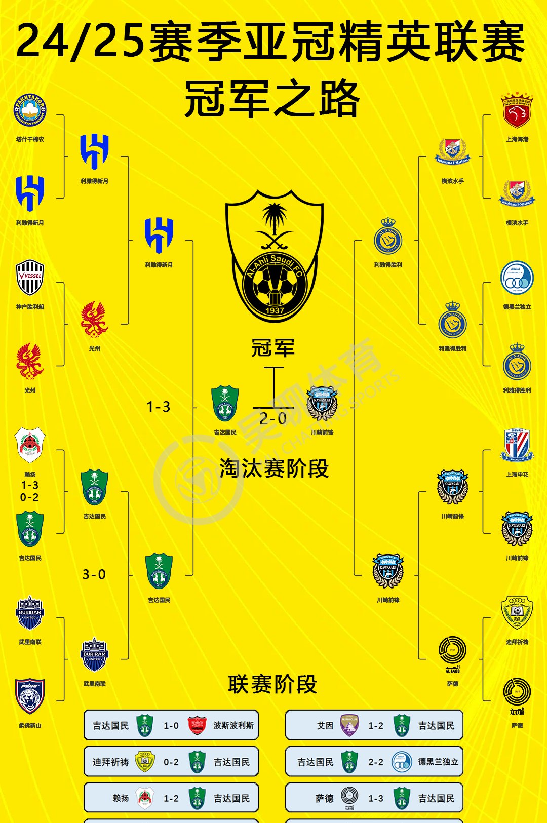 马德里竞技最近战绩